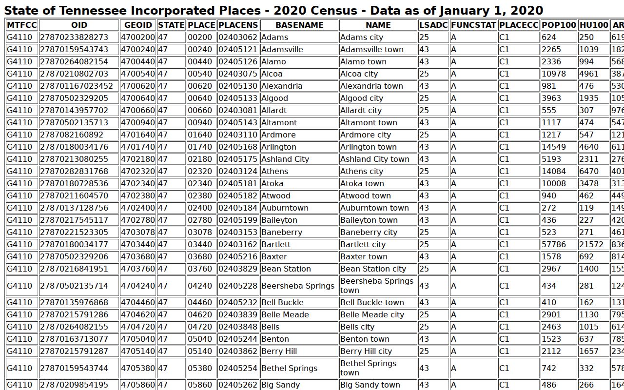 White County warrant record context showing its incorporated city and town profiles